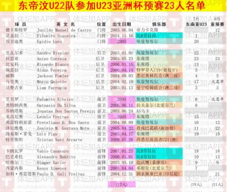 另一位则是, dd, 队指挥参加
