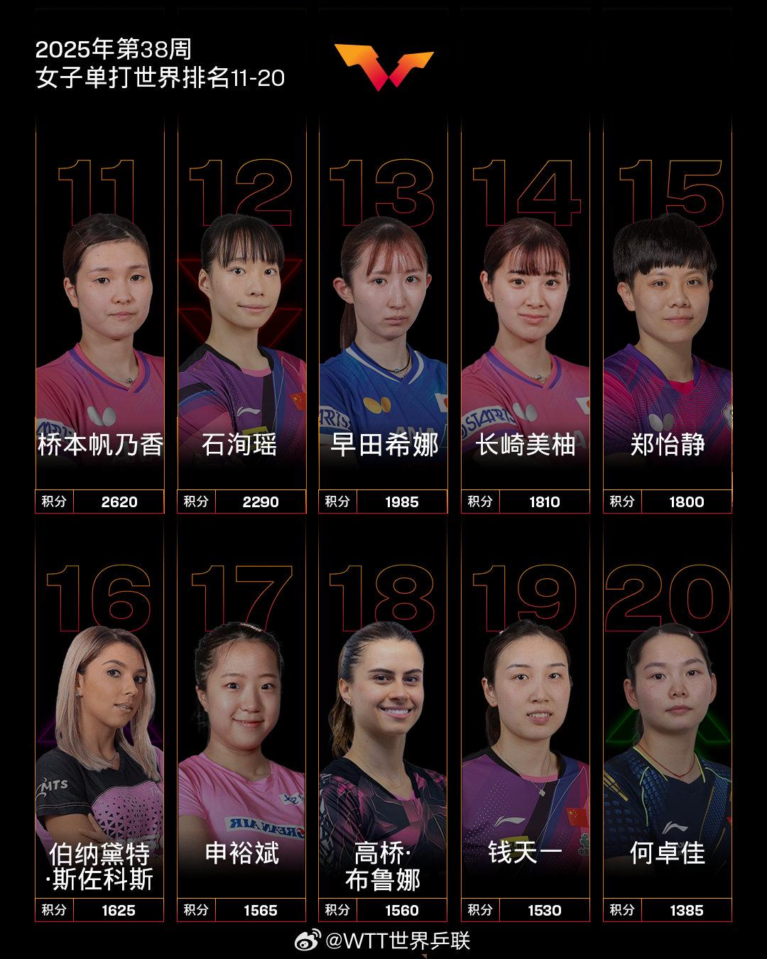 两位颗粒高 两位颗粒高